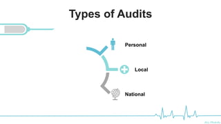 Ali Mahdi
Types of Audits
National
Local
Personal
 