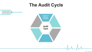 Ali Mahdi
The Audit Cycle
Problem or
Objective
Identified
Audit
Cyce
 