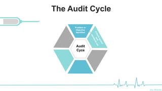 Ali Mahdi
The Audit Cycle
Problem or
Objective
Identified
Audit
Cyce
 