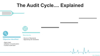 Ali Mahdi
Objective Identified
Standards
- Source of Standards
- Appraising the standards
- Agree topic
- Initiation or Continuation
- Contact audit team
The Audit Cycle.... Explained
 