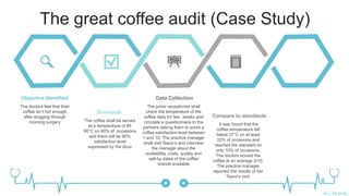 Ali Mahdi
The great coffee audit (Case Study)
Objective Identified
The doctors feel that their
coffee isn’t hot enough
after slogging through
morning surgery
Compare to standards
it was found that the
coffee temperature fell
below 37°C on at least
33% of occasions and
reached the standard on
only 10% of occasions.
The doctors scored the
coffee at an average 3/10.
The practice manager
reported the results of her
Tesco’s visit.
Standards
The coffee shall be served
at a temperature of 85
90°C on 80% of occasions
and there will be 90%
satisfaction level
expressed by the docs
Data Collection
The junior receptionist shall
check the temperature of the
coffee daily for two weeks and
circulate a questionnaire to the
partners asking them to score a
coffee satisfaction level between
1 and 10. The practice manager
shall visit Tesco’s and interview
the manager about the
availability, costs, quality and
sell-by dates of the coffee
brands available
 