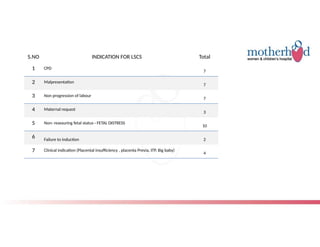 Clinical_audit_June2024.pptx Clinical_audit_June2024Clinical_audit ...
