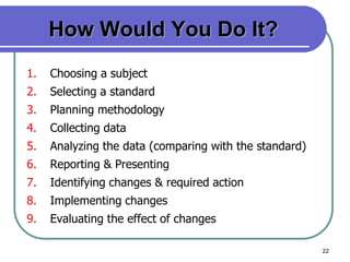 22
How Would You Do It?
1. Choosing a subject
2. Selecting a standard
3. Planning methodology
4. Collecting data
5. Analyzing the data (comparing with the standard)
6. Reporting & Presenting
7. Identifying changes & required action
8. Implementing changes
9. Evaluating the effect of changes
 