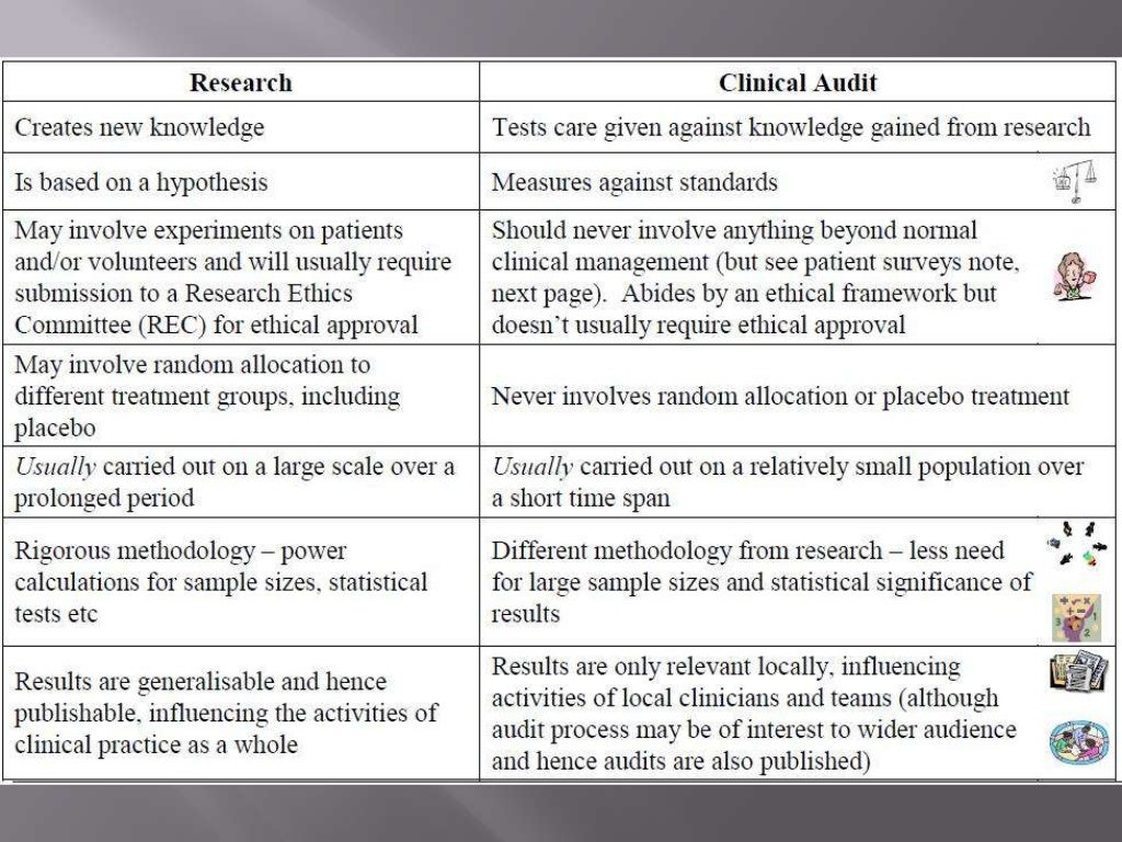 Clinical audit presentation