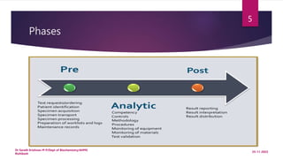 Phases
25-11-2022
Dr Sarath Krishnan M P/Dept of Biochemistry/AIIMS
Rishikesh
5
 
