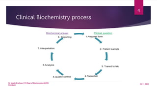 Clinical Biochemistry process
25-11-2022
Dr Sarath Krishnan M P/Dept of Biochemistry/AIIMS
Rishikesh
4
 