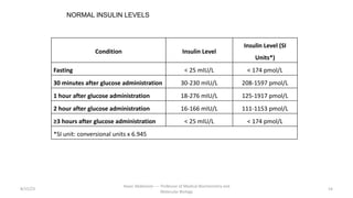 Condition Insulin Level
Insulin Level (SI
Units*)
Fasting < 25 mIU/L < 174 pmol/L
30 minutes after glucose administration 30-230 mIU/L 208-1597 pmol/L
1 hour after glucose administration 18-276 mIU/L 125-1917 pmol/L
2 hour after glucose administration 16-166 mIU/L 111-1153 pmol/L
≥3 hours after glucose administration < 25 mIU/L < 174 pmol/L
*SI unit: conversional units x 6.945
NORMAL INSULIN LEVELS
8/15/23
Aaser Abdelazim ---- Professor of Medical Biochemistry and
Molecular Biology
14
 