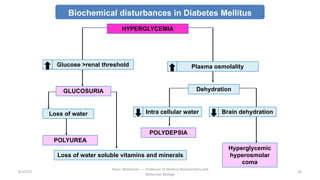 Biochemical disturbances in Diabetes Mellitus
HYPERGLYCEMIA
Glucose >renal threshold Plasma osmolality
Dehydration
Intra cellular water
POLYDEPSIA
Brain dehydration
Hyperglycemic
hyperosmolar
coma
Loss of water
POLYUREA
Loss of water soluble vitamins and minerals
GLUCOSURIA
8/15/23
Aaser Abdelazim ---- Professor of Medical Biochemistry and
Molecular Biology
20
 