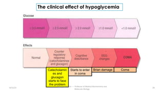 The clinical effect of hypoglycemia
Catecholamin
es and
glucagon
starts to face
the problem
Starts to enter
in coma
Brian damage Coma
8/15/23 28
Aaser Abdelazim ---- Professor of Medical Biochemistry and
Molecular Biology
 