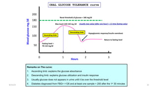 8/15/23
Aaser Abdelazim ---- Professor of Medical Biochemistry and
Molecular Biology
32
Remarks on The curve:
1. Ascending limb: explains the glucose absorbance
2. Descending limb: explains glucose utilization and insulin response
3. Usually glucose does not appears in urine until it be over the threshold level
4. Diabetes diagnosed from FBG= >126 and at least one sample > 200 after the 1st 30 minutes
50
200
180
100
1 3
2
0
150
Blood
glucose
mg
/dl
Hours
Max level=120-150 mg /dl
Fasting level =
70-110 mg/dl
Renal threshold of glucose = 180 mg/dl
Hypoglycemic response/insulin overshoot
Usually max value (after one hour) = 1.5 time fasting value
Ascending limb
Descending limb
Return to fasting level
ORAL GLUCOSE TOLERANCE curve
 