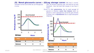 8/15/23
Aaser Abdelazim ---- Professor of Medical Biochemistry and
Molecular Biology
37
50
200
180
100
1 3
2
0
150
Blood
glucose
mg
/dl
Hours
50
200
180
100
1 3
2
0
150
Blood
glucose
mg
/dl
Hours
(5) Renal glucosuria curve: it
resemble normal curve while we can find glucose
in urine.
Urine:
Time 0 1 2
Glucose 0 + ++
Ketones 0 0 0
Renal threshold
Renal threshold
(6)Lag storage curve: FBG level is normal,
after 30 minutes of glucose load the level be up renal
threshold , then the level falls sharply in less than 2
hours
Occurs in; after gasterectomy; due to rapid passage of
glucose to intestine, severe liver diseases when no
glucose is used in glycogenesis and all Glc goes directly
to blood, rare in thyrotoxicosis due to rapid absorption
of glucose.
Urine:
Time 0 1 2
Glucose 0 + 0
Ketones 0 0 0
 
