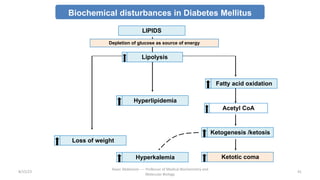Biochemical disturbances in Diabetes Mellitus
LIPIDS
Depletion of glucose as source of energy
Lipolysis
Hyperlipidemia
Loss of weight
Fatty acid oxidation
Acetyl CoA
Ketogenesis /ketosis
Ketotic coma
Hyperkalemia
8/15/23
Aaser Abdelazim ---- Professor of Medical Biochemistry and
Molecular Biology
41
 