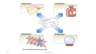 8/15/23 6
Aaser Abdelazim ---- Professor of Medical Biochemistry and
Molecular Biology
 