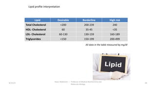 Lipid Desirable Borderline High risk
Total Cholesterol <200 200-239 240
HDL- Cholesterol 60 35-45 <35
LDL- Cholesterol 60-130 130-159 160-189
Triglycerides <150 150-199 200-499
Lipid profile interpretation
All data in the table measured by mg/dl
8/15/23 66
Aaser Abdelazim ---- Professor of Medical Biochemistry and
Molecular Biology
 
