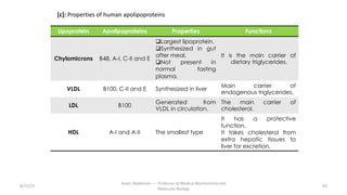 Lipoprotein Apolipoproteins Properties Functions
Chylomicrons B48, A-I, C-II and E
qLargest lipoprotein.
qSynthesized in gut
after meal.
qNot present in
normal fasting
plasma.
It is the main carrier of
dietary triglycerides.
VLDL B100, C-II and E Synthesized in liver
Main carrier of
endogenous triglycerides.
LDL B100
Generated from
VLDL in circulation.
The main carrier of
cholesterol.
HDL A-I and A-II The smallest type
It has a protective
function.
It takes cholesterol from
extra hepatic tissues to
liver for excretion.
[c]: Properties of human apolipoproteins
8/15/23 69
Aaser Abdelazim ---- Professor of Medical Biochemistry and
Molecular Biology
 