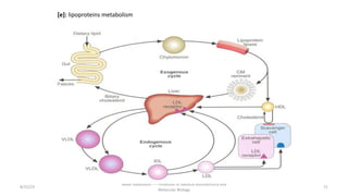 8/15/23 71
Aaser Abdelazim ---- Professor of Medical Biochemistry and
Molecular Biology
[e]: lipoproteins metabolism
 