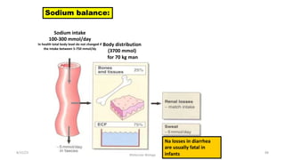 8/15/23
Aaser Abdelazim ---- Professor of Medical Biochemistry and
Molecular Biology
88
Sodium balance:
Sodium intake
100-300 mmol/day
In health total body level do not changed if
the intake between 5-750 mmol/dy
Body distribution
(3700 mmol)
for 70 kg man
Na losses in diarrhea
are usually fatal in
infants
 