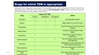 8/15/23
Aaser Abdelazim ---- Professor of Medical Biochemistry and
Molecular Biology
99
Drugs for which TDM is appropriate
Although many drugs are prescribed in the specialists units only small groups of them need to be
measured and need TDM most of them have a low therapeutic index means that toxic dose not
far from therapeutic dose (table 1 show them)
Drug
Reason for TDM
Notes
Toxicity Interactions Compliance
Phenytoin √ √ √ Has saturable kinetics
Digoxin
√ √ √
Highly depend on renal functions
Theophylline
√ √ √ Has low therapeutic index (common
toxicity)
Methotrexate
√ If slowly excreted patients need
folate
Cyclosporin
√ Nephrotoxic (need to measure
Creatinine )
Carbamazapine √ √ √
Risk of a plastic anemia and fetal
anomalies like
Primidone √
Metabolized to phenobarbitone and
both should be measured
Phenobarbitone √
Can cause depression of CNS and
PNS
Gentamycin and
other √
Both peak and trough concentration
should be measured
 