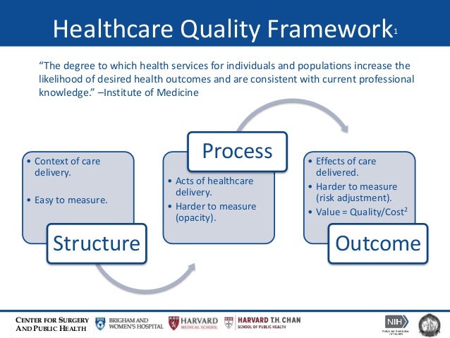 managing the quality of health services Hospitals, clinics and other health care facilities provide patient services through doctors, nurses, diagnostic technicians and other medical staff however, to make a profit, provide quality service and survive as a business, hospitals must also handle administrative tasks, such as budgeting, human resources and. managing the quality of health services Hospitals, clinics and other health care facilities provide patient services through doctors, nurses, diagnostic technicians and other medical staff however, to make a profit, provide quality service and survive as a business, hospitals must also handle administrative tasks, such as budgeting, human resources and.