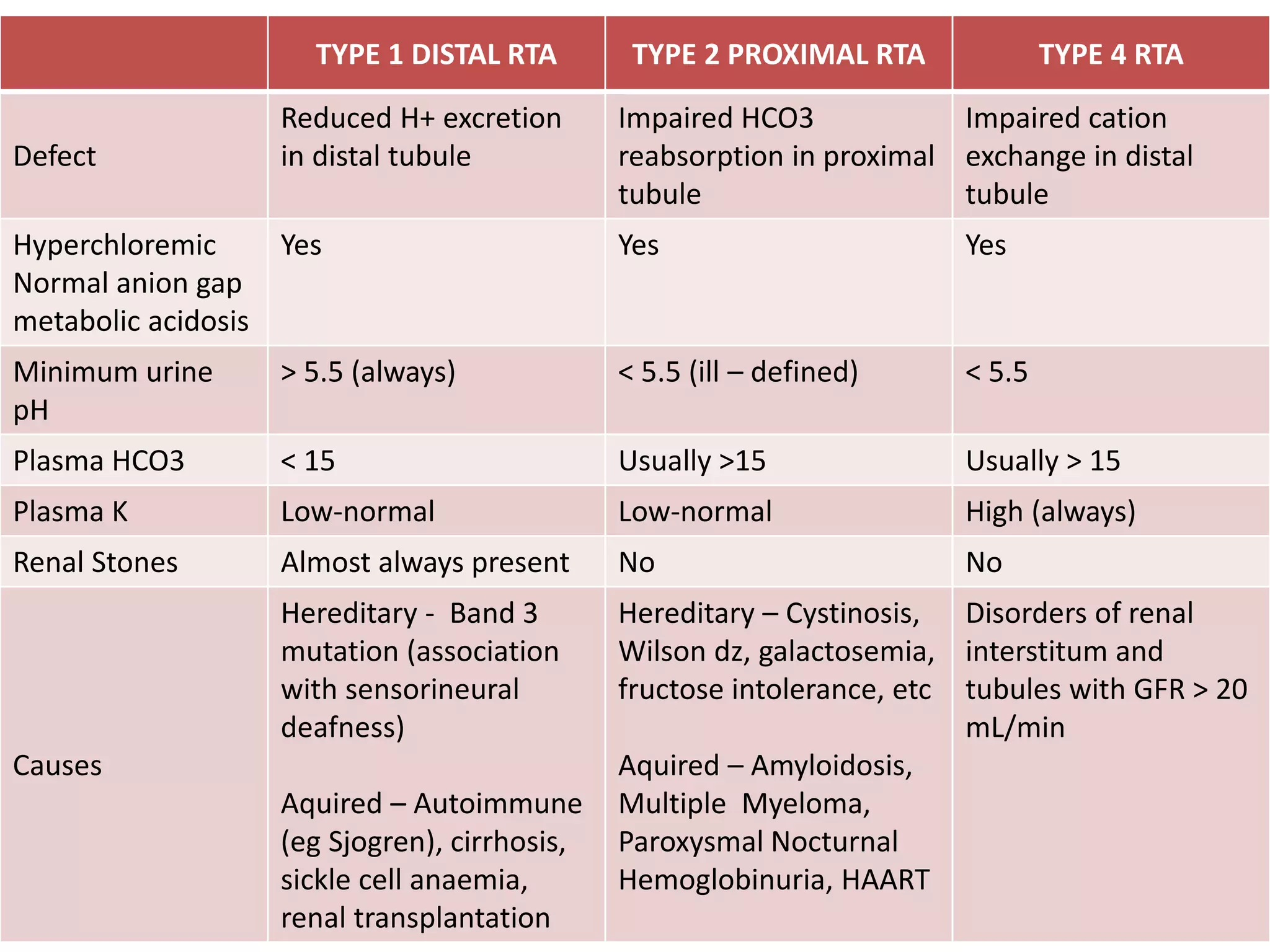 Clinical case - Lowe syndrome | PPTX