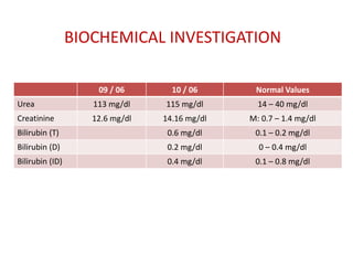 09 / 06 10 / 06 Normal Values
Urea 113 mg/dl 115 mg/dl 14 – 40 mg/dl
Creatinine 12.6 mg/dl 14.16 mg/dl M: 0.7 – 1.4 mg/dl
Bilirubin (T) 0.6 mg/dl 0.1 – 0.2 mg/dl
Bilirubin (D) 0.2 mg/dl 0 – 0.4 mg/dl
Bilirubin (ID) 0.4 mg/dl 0.1 – 0.8 mg/dl
BIOCHEMICAL INVESTIGATION
 