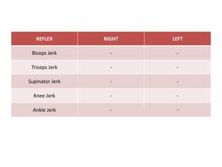 REFLEX RIGHT LEFT
Biceps Jerk - -
Triceps Jerk - -
Supinator Jerk - -
Knee Jerk - -
Ankle Jerk - -
 
