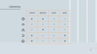 JUPITER MERCURY VENUS MARS
13
COMPARISON
 