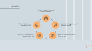 Jupiter is the biggest planet in
our Solar System
Mercury is the closest
planet to the Sun
Neptune is the farthest planet
from the Sun
Venus has a beautiful name,
but it’s terribly hot
Despite being red, Mars is a
cold place, not hot
14
DIAGNOSIS
 