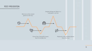 Mercury is the closest
planet to the Sun
Neptune is the farthest planet
from the Sun
Venus has a beautiful name,
but it’s terribly hot
Despite being red, Mars is a
cold place, not hot
18
POST-PREVENTION
 