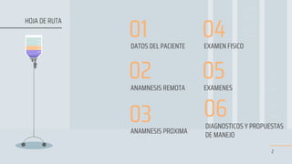 HOJA DE RUTA
2
01 04
05
02
03
DATOS DEL PACIENTE
ANAMNESIS REMOTA EXAMENES
EXAMEN FISICO
ANAMNESIS PROXIMA
06
DIAGNOSTICOS Y PROPUESTAS
DE MANEJO
 
