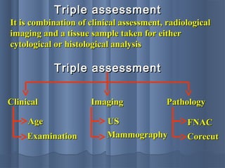 Triple assessmentTriple assessment
It is combination of clinical assessment, radiologicalIt is combination of clinical assessment, radiological
imaging and a tissue sample taken for eitherimaging and a tissue sample taken for either
cytological or histological analysiscytological or histological analysis
ClinicalClinical ImagingImaging PathologyPathology
AgeAge
ExaminationExamination
USUS
MammographyMammography
FNACFNAC
CorecutCorecut
Triple assessmentTriple assessment
 