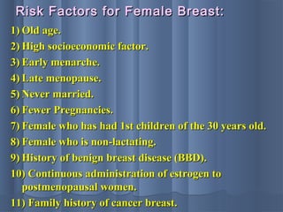 1)1) Old age.Old age.
2)2) High socioeconomic factor.High socioeconomic factor.
3)3) Early menarche.Early menarche.
4)4) Late menopause.Late menopause.
5)5) Never married.Never married.
6)6) Fewer Pregnancies.Fewer Pregnancies.
7)7) Female who has had 1st children of the 30 years old.Female who has had 1st children of the 30 years old.
8)8) Female who is non-lactating.Female who is non-lactating.
9)9) History of benign breast disease (BBD).History of benign breast disease (BBD).
10) Continuous administration of estrogen to10) Continuous administration of estrogen to
postmenopausal women.postmenopausal women.
11) Family history of cancer breast.11) Family history of cancer breast.
Risk Factors for Female Breast:Risk Factors for Female Breast:
 