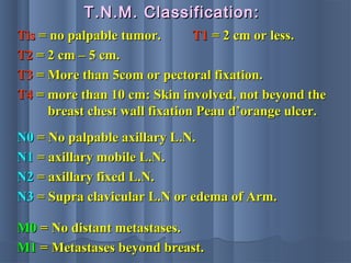 TisTis = no palpable tumor.= no palpable tumor. T1T1 = 2 cm or less.= 2 cm or less.
T2T2 = 2 cm – 5 cm.= 2 cm – 5 cm.
T3T3 = More than 5com or pectoral fixation.= More than 5com or pectoral fixation.
T4T4 = more than 10 cm: Skin involved, not beyond the= more than 10 cm: Skin involved, not beyond the
breast chest wall fixation Peau d’orange ulcer.breast chest wall fixation Peau d’orange ulcer.
N0N0 = No palpable axillary L.N.= No palpable axillary L.N.
N1N1 = axillary mobile L.N.= axillary mobile L.N.
N2N2 = axillary fixed L.N.= axillary fixed L.N.
N3N3 = Supra clavicular L.N or edema of Arm.= Supra clavicular L.N or edema of Arm.
M0M0 = No distant metastases.= No distant metastases.
M1M1 = Metastases beyond breast.= Metastases beyond breast.
T.N.M. Classification:T.N.M. Classification:
 