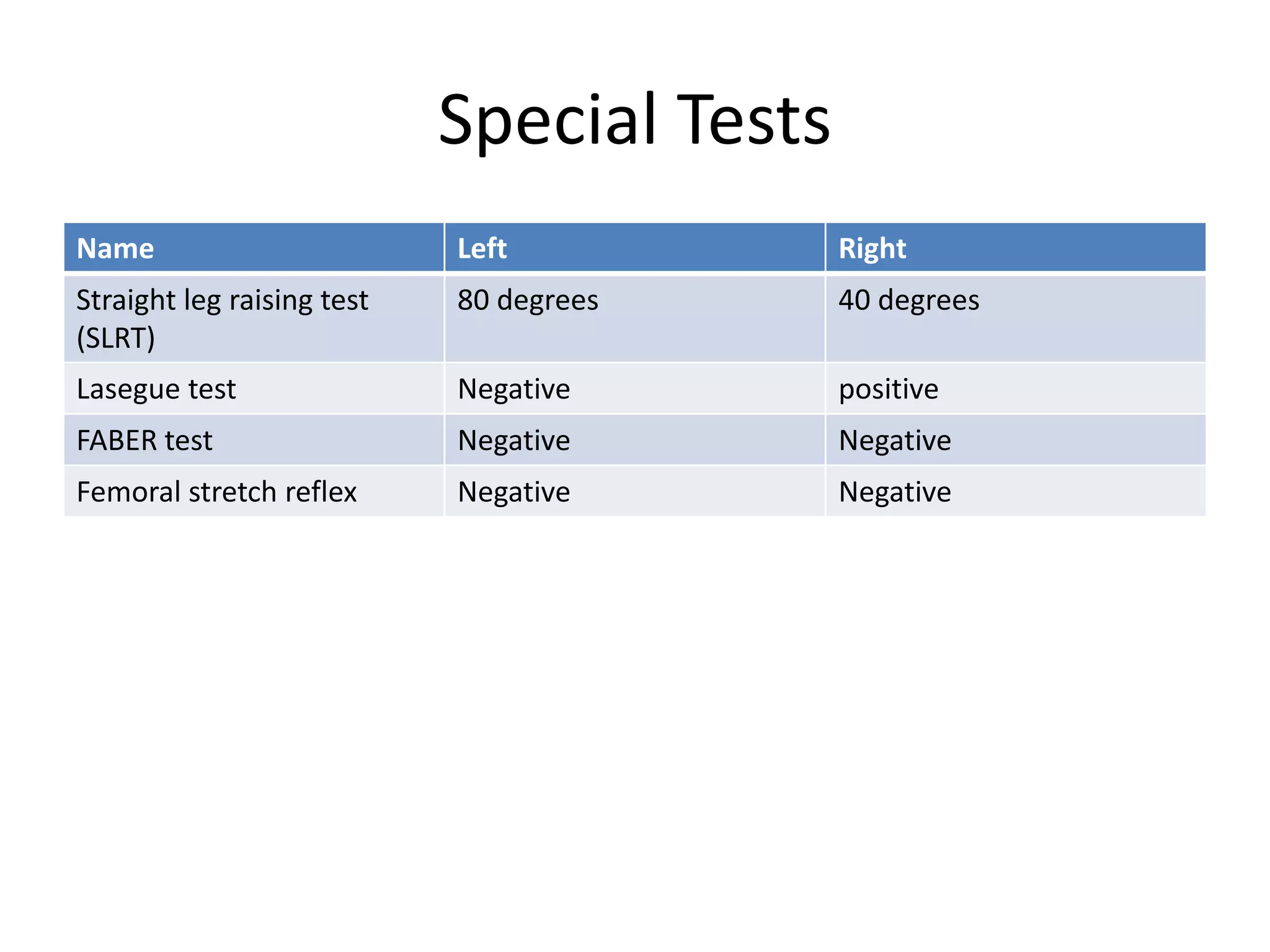 Special Tests
Name Left Right
Straight leg raising test
(SLRT)
80 degrees 40 degrees
Lasegue test Negative positive
FABER test Negative Negative
Femoral stretch reflex Negative Negative
 