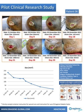 Clinical case study new rev03 | PDF