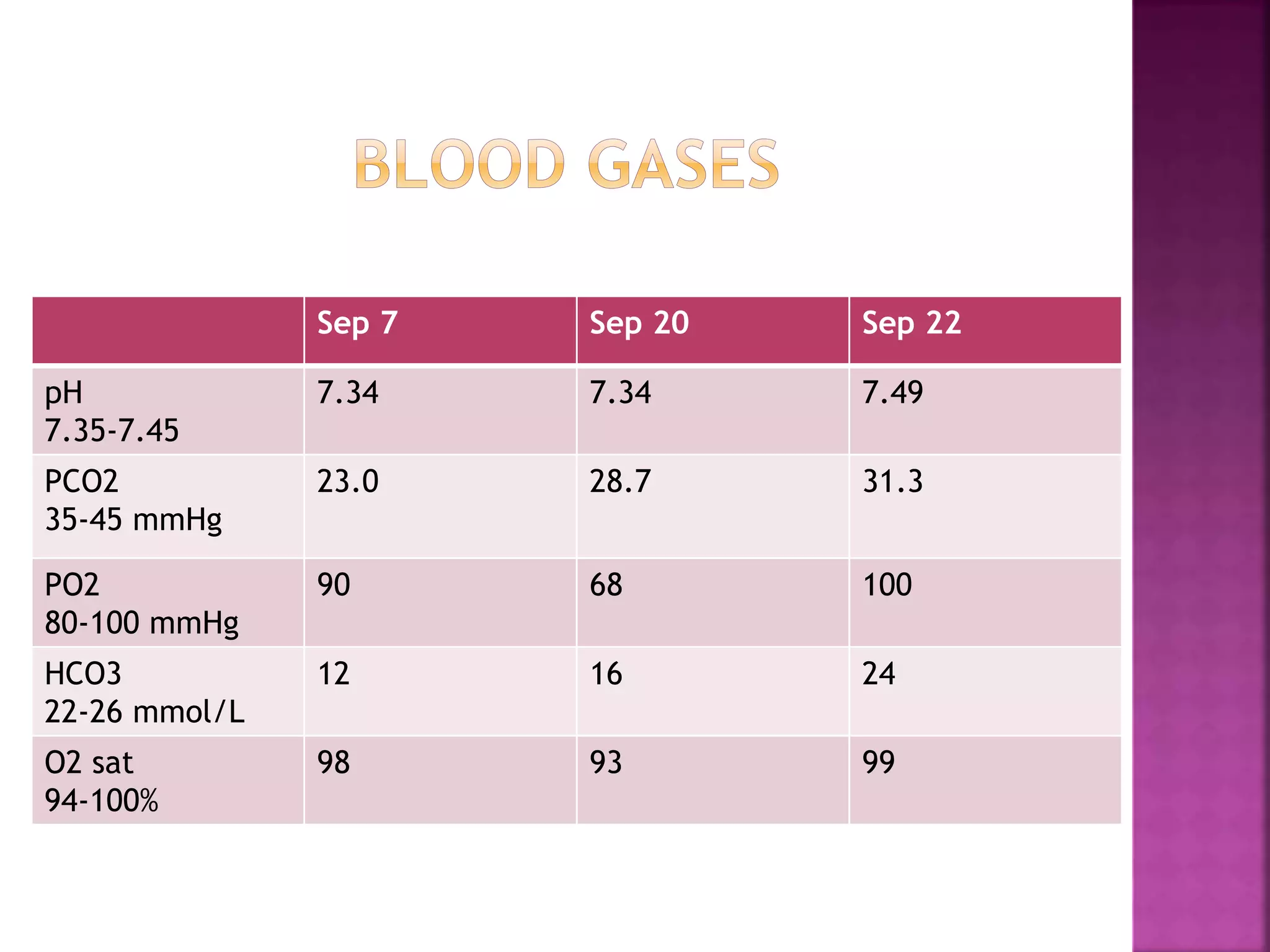 35.7
24.3 24.9
52.3
28.8
46.3
0
10
20
30
40
50
60
15-Sep 18-Sep 19-Sep
PT 0-17 sec PTT 0-35 sec
 