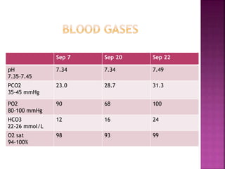 35.7
24.3 24.9
52.3
28.8
46.3
0
10
20
30
40
50
60
15-Sep 18-Sep 19-Sep
PT 0-17 sec PTT 0-35 sec
 