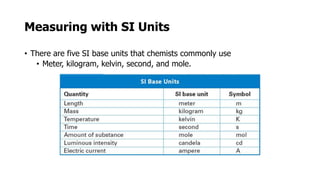 Measuring with SI Units
• There are five SI base units that chemists commonly use
• Meter, kilogram, kelvin, second, and mole.
 