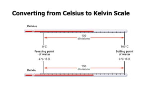 Converting from Celsius to Kelvin Scale
 