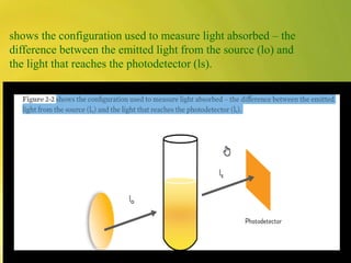 Photometry Method clinical chemistry principales of measurement photometry.pdf