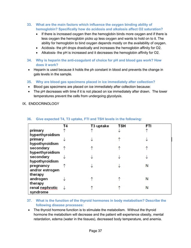 Clinical Chemistry Review Sheet For Mlt Certification And Ascp PDF clinical-chemistry-review-sheet-for-mlt-certification-and-ascp-pdf