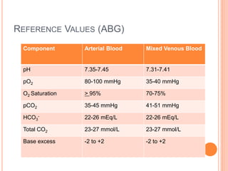 Clinical chemistry review sheet for mlt certification and ascp | PDF