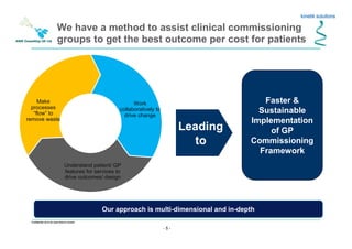 - 5 -
Confidential not to be used without consent
Our approach is multi-dimensional and in-depthOur approach is multi-dimensional and in-depth
We have a method to assist clinical commissioning
groups to get the best outcome per cost for patients
Work
collaboratively to
drive change
Understand patient/ GP
features for services to
drive outcomes/ design
Make
processes
“flow” to
remove waste
Leading
to
Faster &
Sustainable
Implementation
of GP
Commissioning
Framework
 