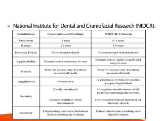  National Institute for Dental andCraniofacial Research (NIDCR):
 