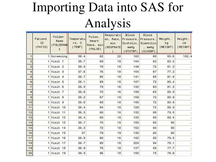 Clinical data analysis in sas