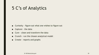 5 C’s of Analytics
■ Curiosity – figure out what one wishes to figure out
■ Capture – the data
■ Cure – clean and transform the data
■ Crunch – run the chosen analytical model
■ Create – reports and graphs
Dr SB Bhattacharyya© 20
 