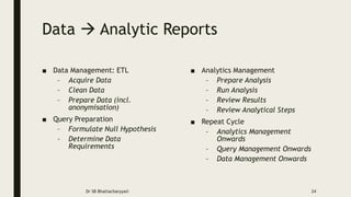 Data  Analytic Reports
■ Data Management: ETL
– Acquire Data
– Clean Data
– Prepare Data (incl.
anonymisation)
■ Query Preparation
– Formulate Null Hypothesis
– Determine Data
Requirements
■ Analytics Management
– Prepare Analysis
– Run Analysis
– Review Results
– Review Analytical Steps
■ Repeat Cycle
– Analytics Management
Onwards
– Query Management Onwards
– Data Management Onwards
Dr SB Bhattacharyya© 24
 