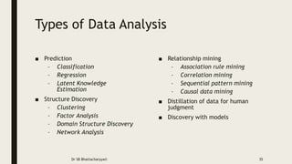 Types of Data Analysis
■ Prediction
– Classification
– Regression
– Latent Knowledge
Estimation
■ Structure Discovery
– Clustering
– Factor Analysis
– Domain Structure Discovery
– Network Analysis
■ Relationship mining
– Association rule mining
– Correlation mining
– Sequential pattern mining
– Causal data mining
■ Distillation of data for human
judgment
■ Discovery with models
Dr SB Bhattacharyya© 35
 