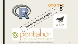 Dr SB Bhattacharyya© : Images are copyrighted by the respective vendors 36
 