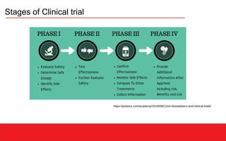 https://pubrica.com/academy/2019/08/21/on-biostatistics-and-clinical-trials/
Stages of Clinical trial
 